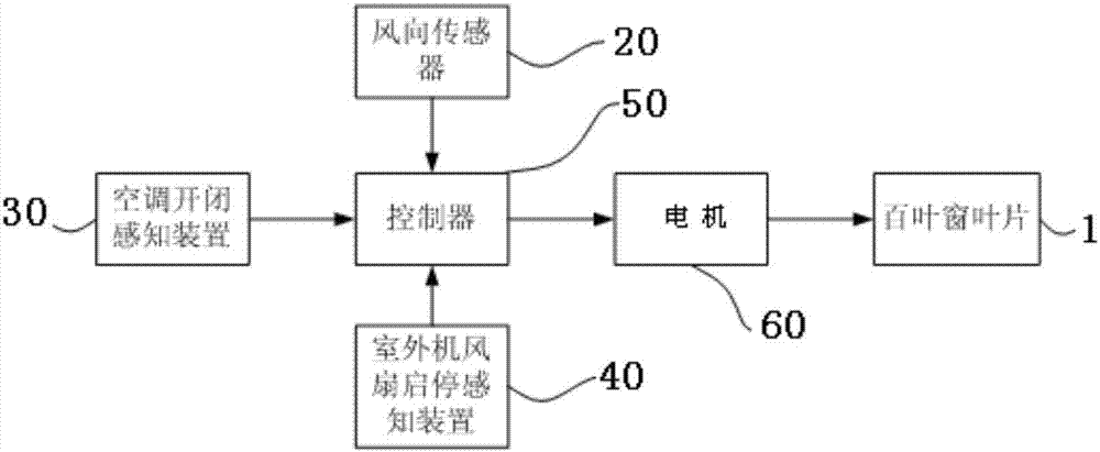 一種可調(diào)節(jié)室外機(jī)百葉窗狀態(tài)的空調(diào)機(jī)通風(fēng)散熱裝置的制造方法