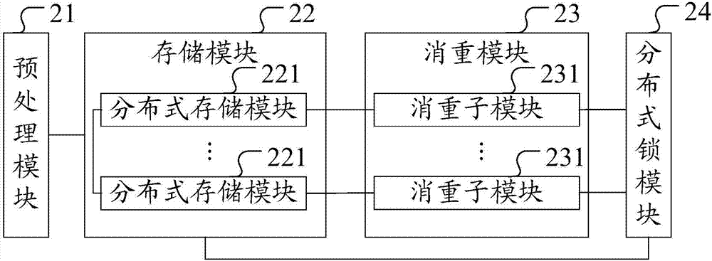 文本消重系统、方法、服务器及计算机存储介质与流程