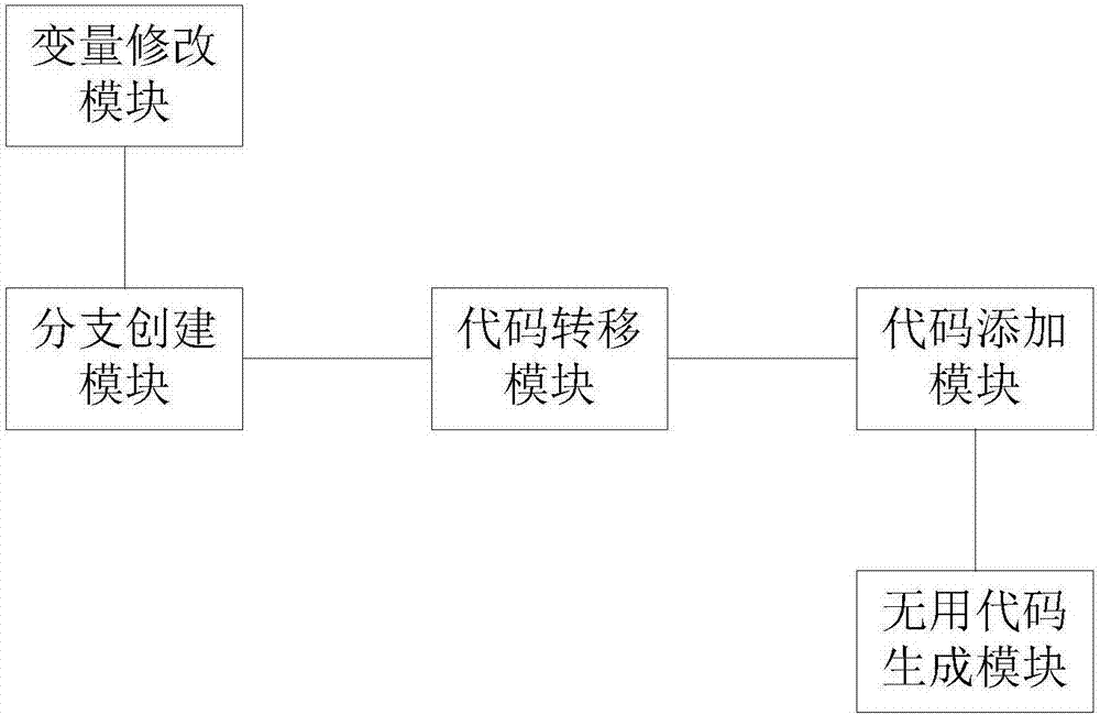 一種Flash中防止代碼被破解的方法及系統(tǒng)與流程