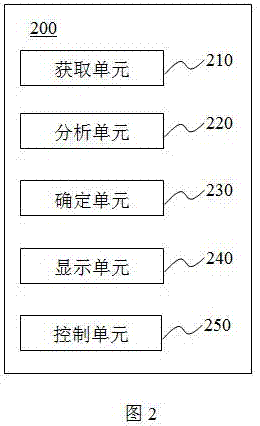 一种显示方法及其终端与流程