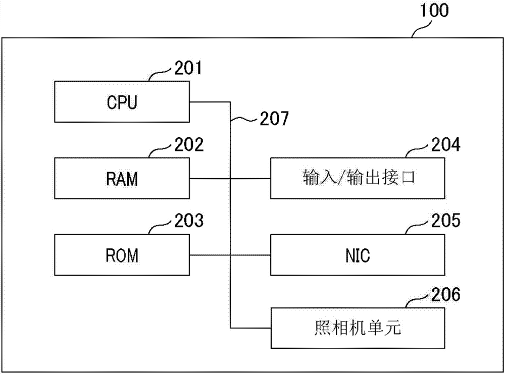 信息处理设备、信息处理设备的控制方法和存储介质与流程