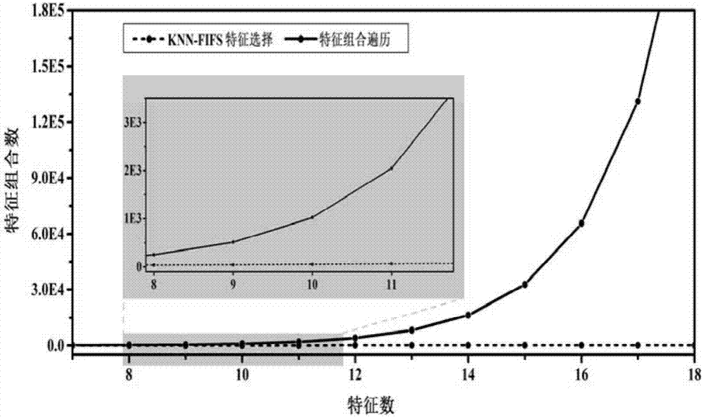 一種高效特征選擇的森林參數(shù)遙感估測(cè)方法與流程