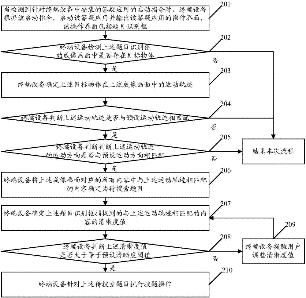 一種基于終端設(shè)備的搜題控制方法及終端設(shè)備與流程