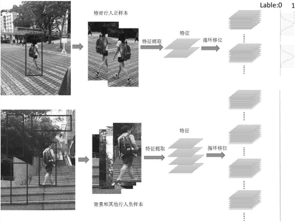 基于相關(guān)濾波的端對(duì)端快速行人再識(shí)別方法與流程