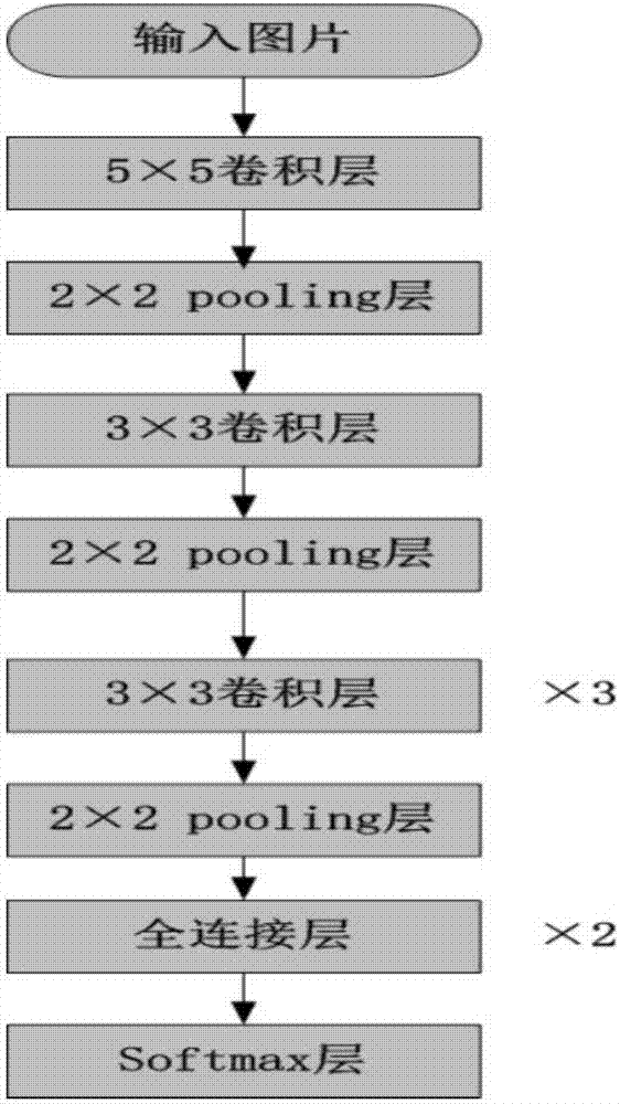 一種電視智能檢測用戶睡眠狀態(tài)的系統(tǒng)及方法與流程