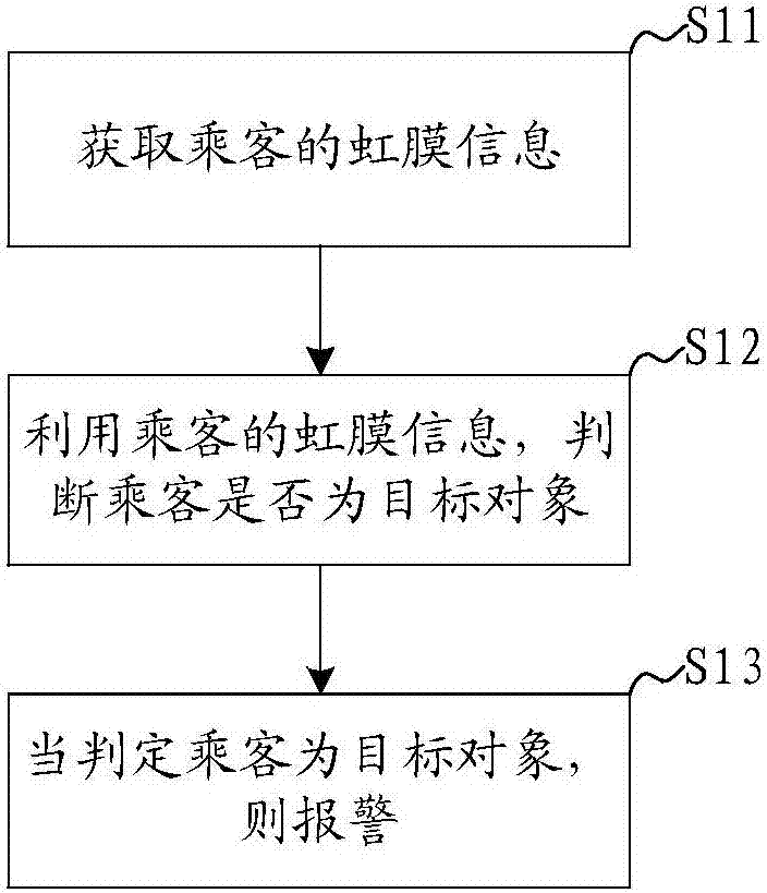 一种车载报警系统及方法与流程