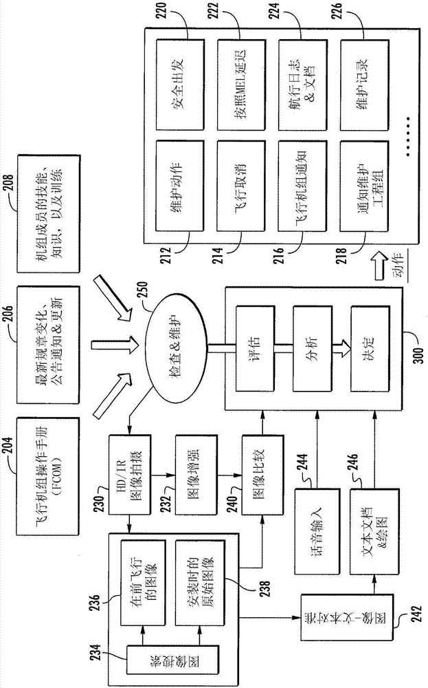 利用數據分析增強的飛機維護和檢查的制造方法與工藝