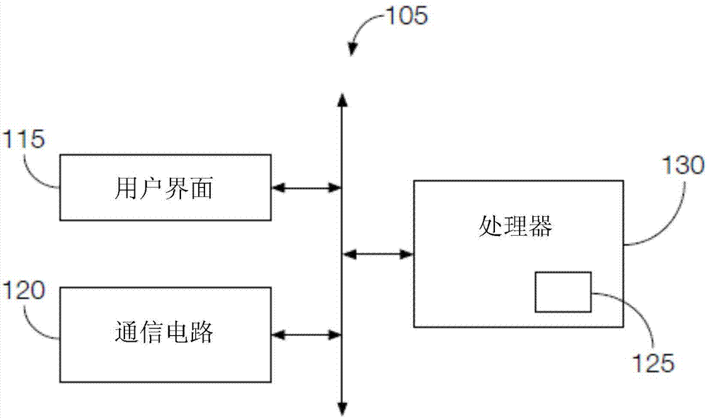 預(yù)測(cè)性車輛任務(wù)調(diào)度的制造方法與工藝