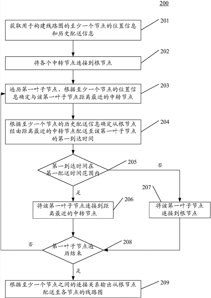 信息输出方法和装置与流程