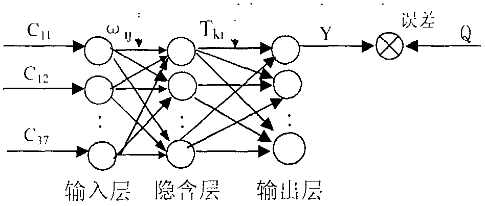 一種電動(dòng)汽車用驅(qū)動(dòng)電機(jī)系統(tǒng)性能評(píng)價(jià)方法與流程