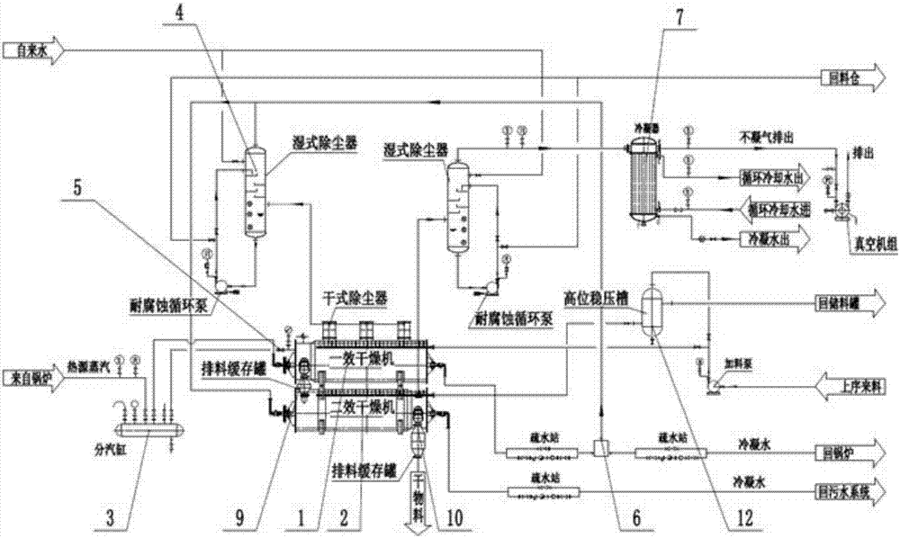 一种高含水物料的多效节能干燥系统及工艺的制造方法与工艺