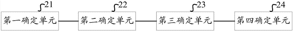 一種售電服務(wù)平臺性能評價(jià)方法及裝置與流程