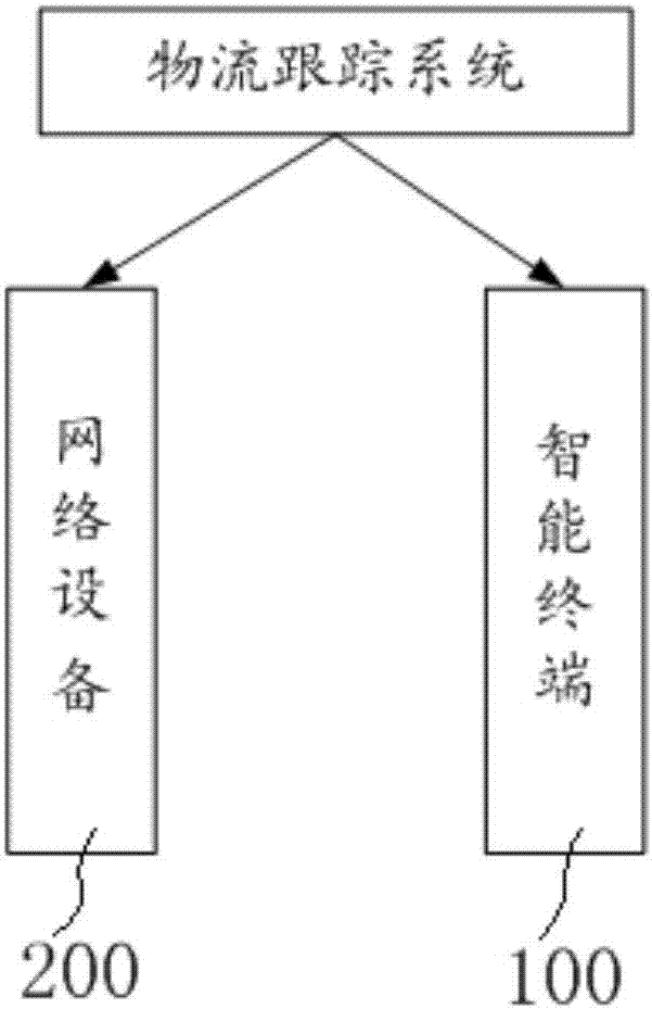 一种物流跟踪系统和物流跟踪方法与流程