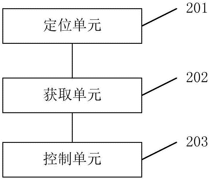 外卖中位置分析方法及系统与流程