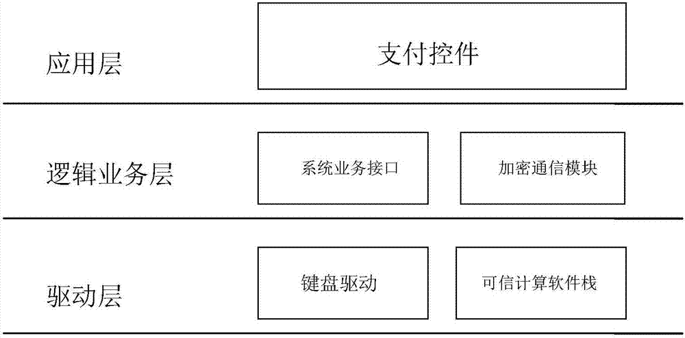 一种新型的安全支付方法与流程