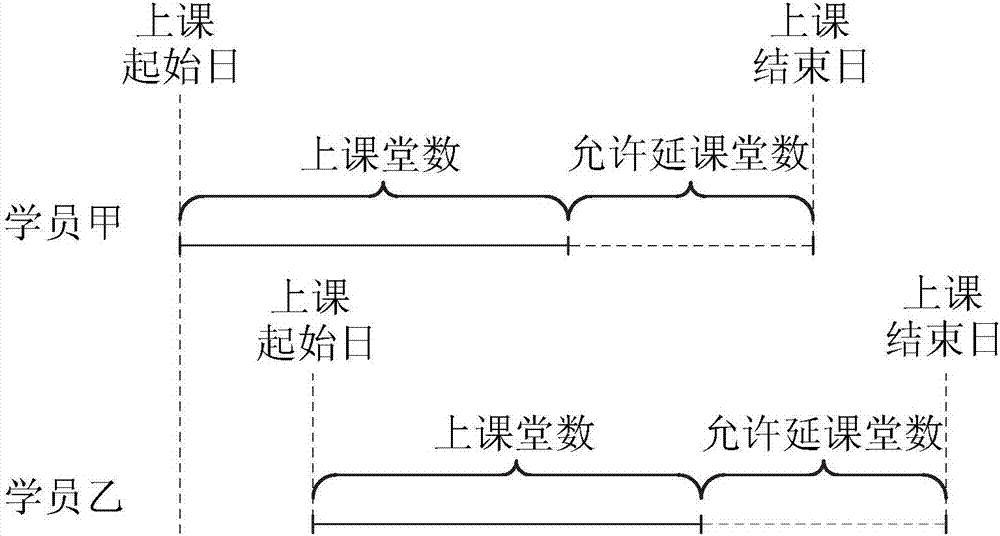 动态账目管理方法及系统与流程