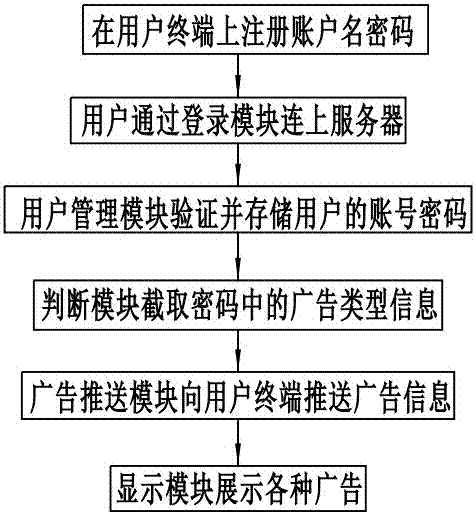 用于企业的信息管理平台的制造方法与工艺