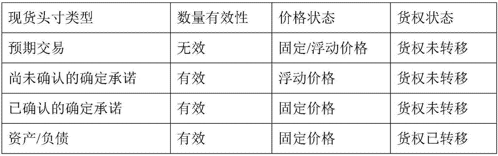 大宗商品風(fēng)險(xiǎn)識(shí)別方法及系統(tǒng)、業(yè)務(wù)數(shù)據(jù)推送方法及系統(tǒng)與流程