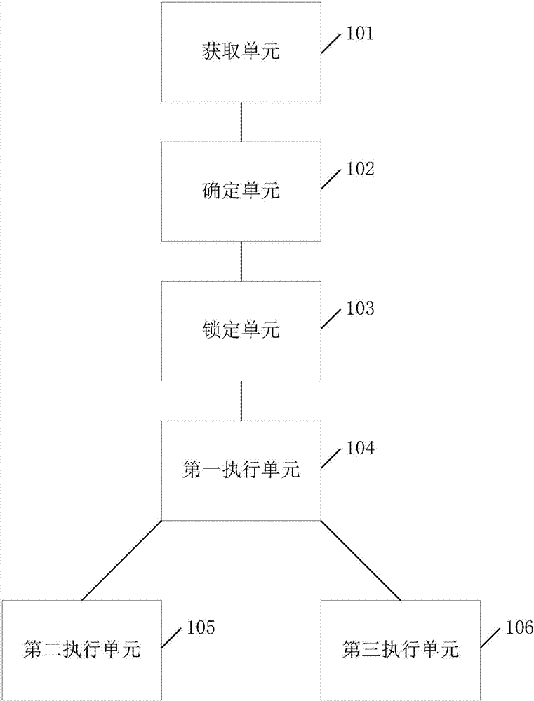 一種區(qū)塊鏈的跨鏈操作方法及區(qū)塊鏈管理系統(tǒng)與流程