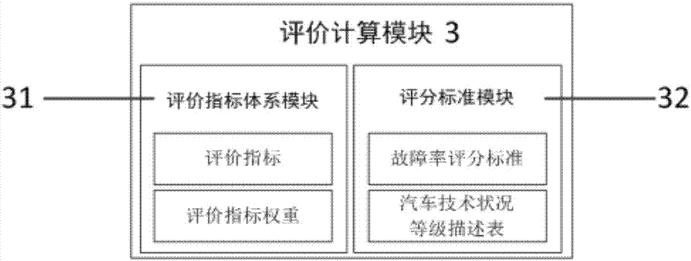 一種用于評價在用汽車技術(shù)狀況的系統(tǒng)及方法與流程