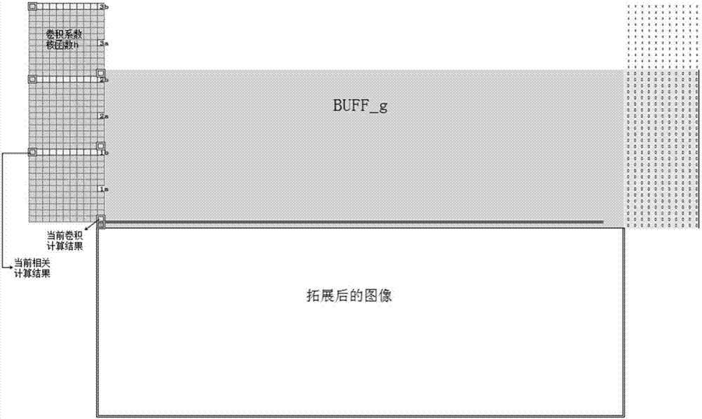 基于硬件平臺實現(xiàn)的超分辨力圖像復(fù)原方法與流程