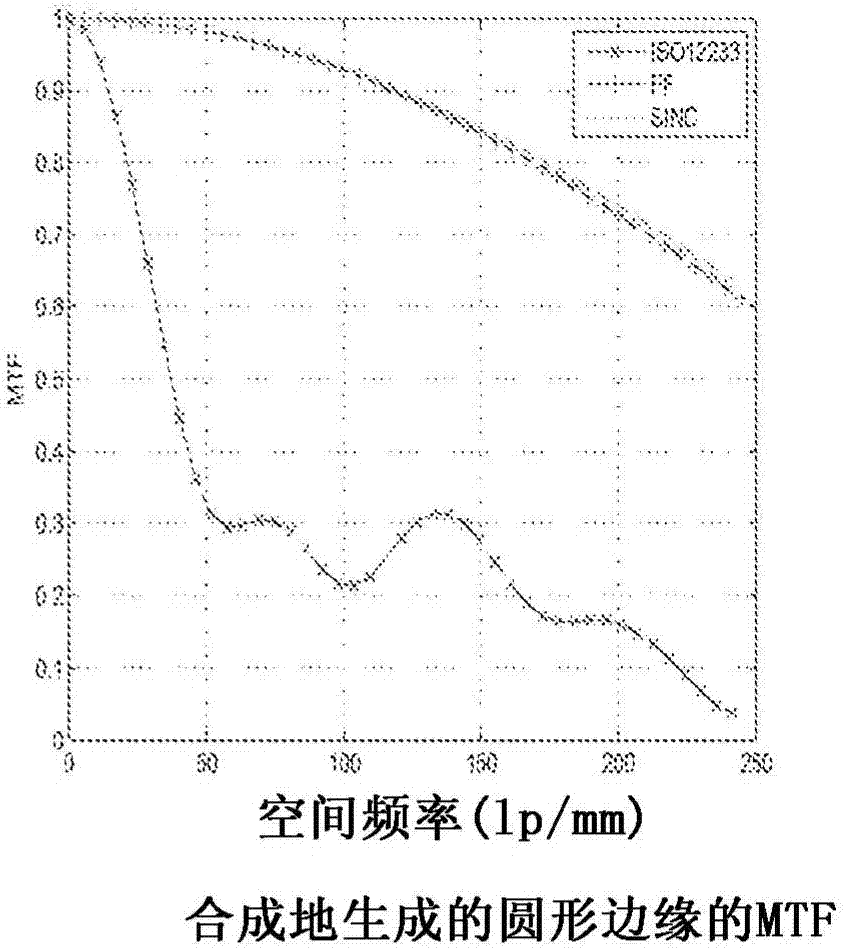 用于估計光學系統(tǒng)中的調(diào)制傳遞函數(shù)的系統(tǒng)和方法與流程