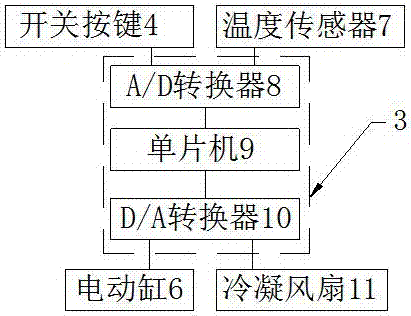 一种基于车载冰箱的一体化控制系统的制造方法与工艺