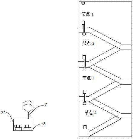 一種分布式安全通道人流監(jiān)控和引導(dǎo)系統(tǒng)及其控制方法與流程