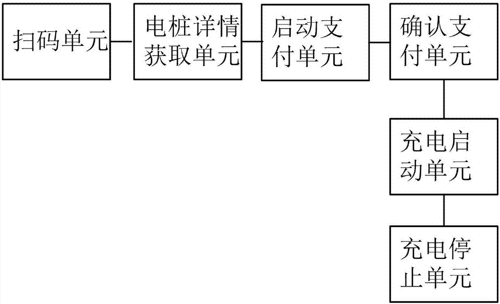 移动终端及移动终端启停充电桩的方法与流程