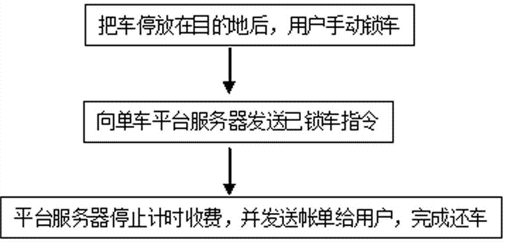 一种共享单车有序停放物联网管理系统及其方法与流程