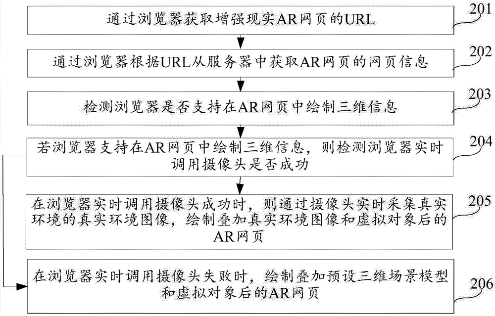 圖像繪制方法及裝置與流程