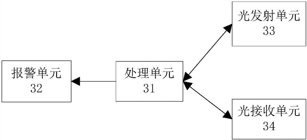 一種非接觸式產(chǎn)品檢測(cè)裝置的制造方法