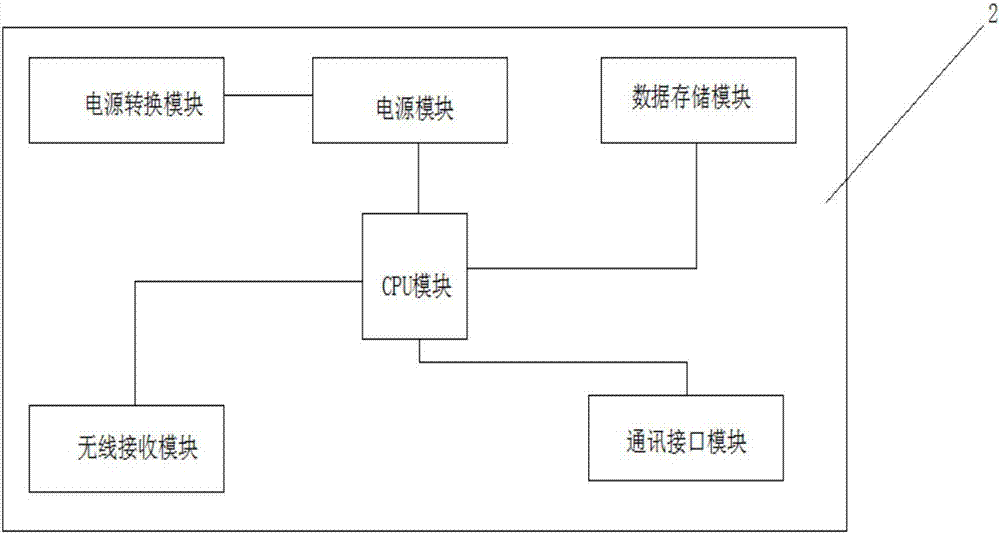 一種配電變壓器用戶智能稽查儀及方法與流程