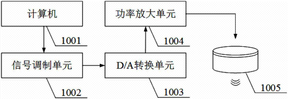 一种低功耗井筒水声波通信控制系统及其控制方法与流程