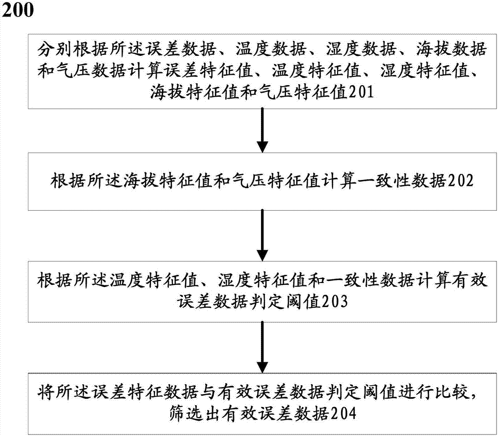 一種用電信息采集設(shè)備性能檢測方法及系統(tǒng)與流程