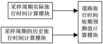 一种道路旅行时间短期预测方法和系统与流程