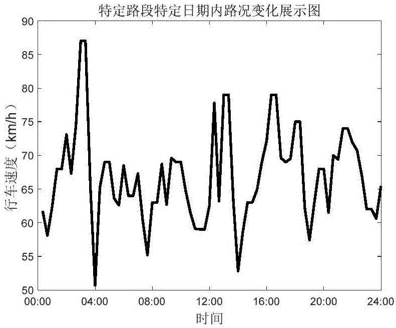 一種交通數(shù)據(jù)處理系統(tǒng)及方法與流程