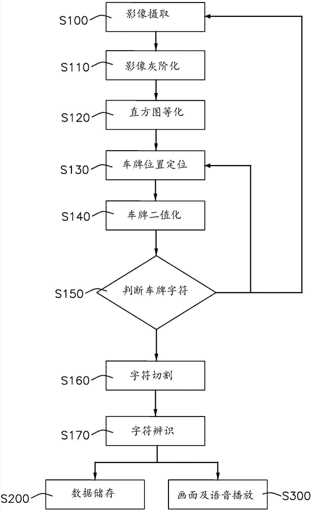 實時車牌辨識系統(tǒng)及其方法與流程