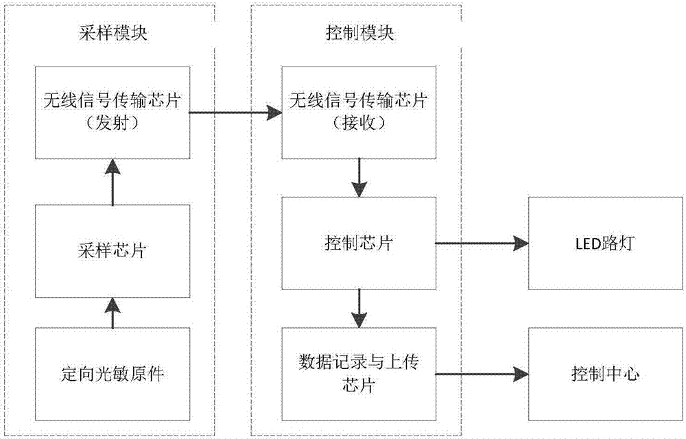 一种城市道路可见度检测方法与流程