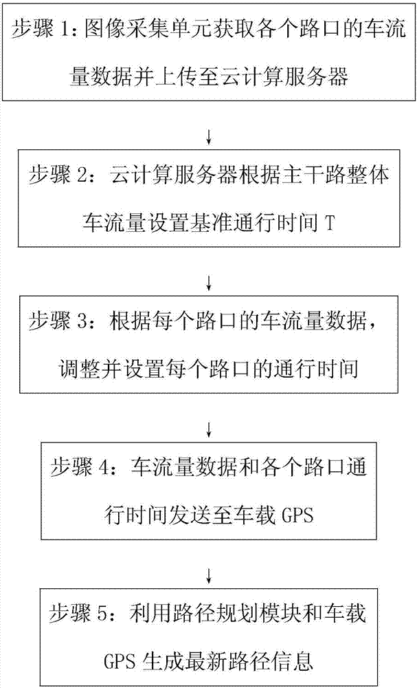 一種基于云計算的智能交通管理系統(tǒng)及方法與流程