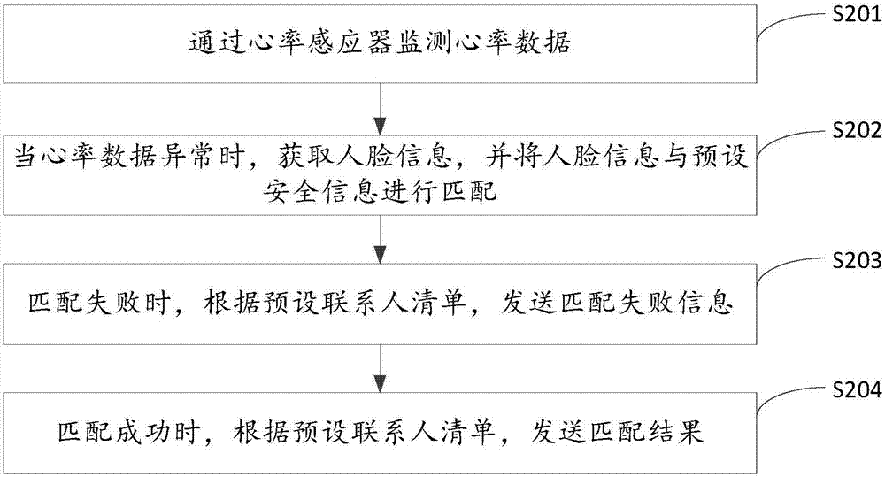 一种儿童智能手表佩戴检测方法及装置与流程