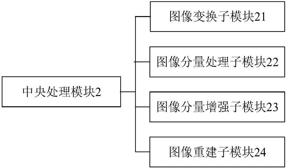 基于圖像增強(qiáng)的車輛自動(dòng)駕駛系統(tǒng)的制造方法與工藝