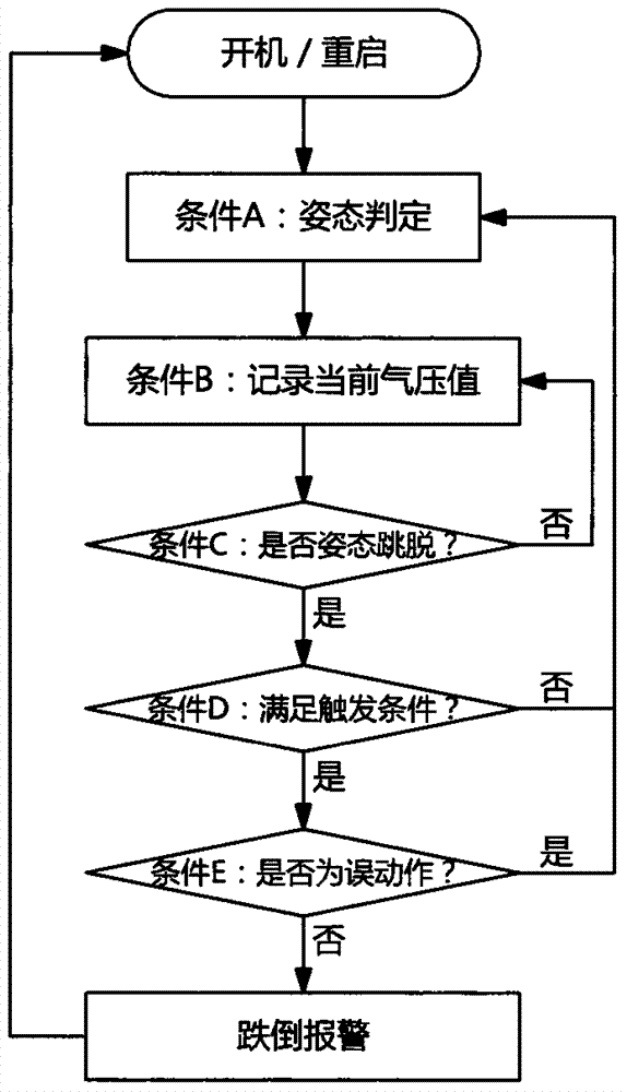 跌倒報(bào)警裝置以及應(yīng)用于該跌倒報(bào)警裝置的跌倒報(bào)警方法與流程