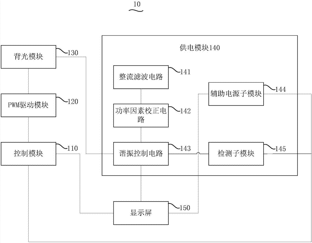 显示器的制造方法与工艺