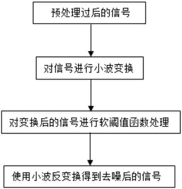 一种基于车内噪声监测的语音提醒装置的制造方法