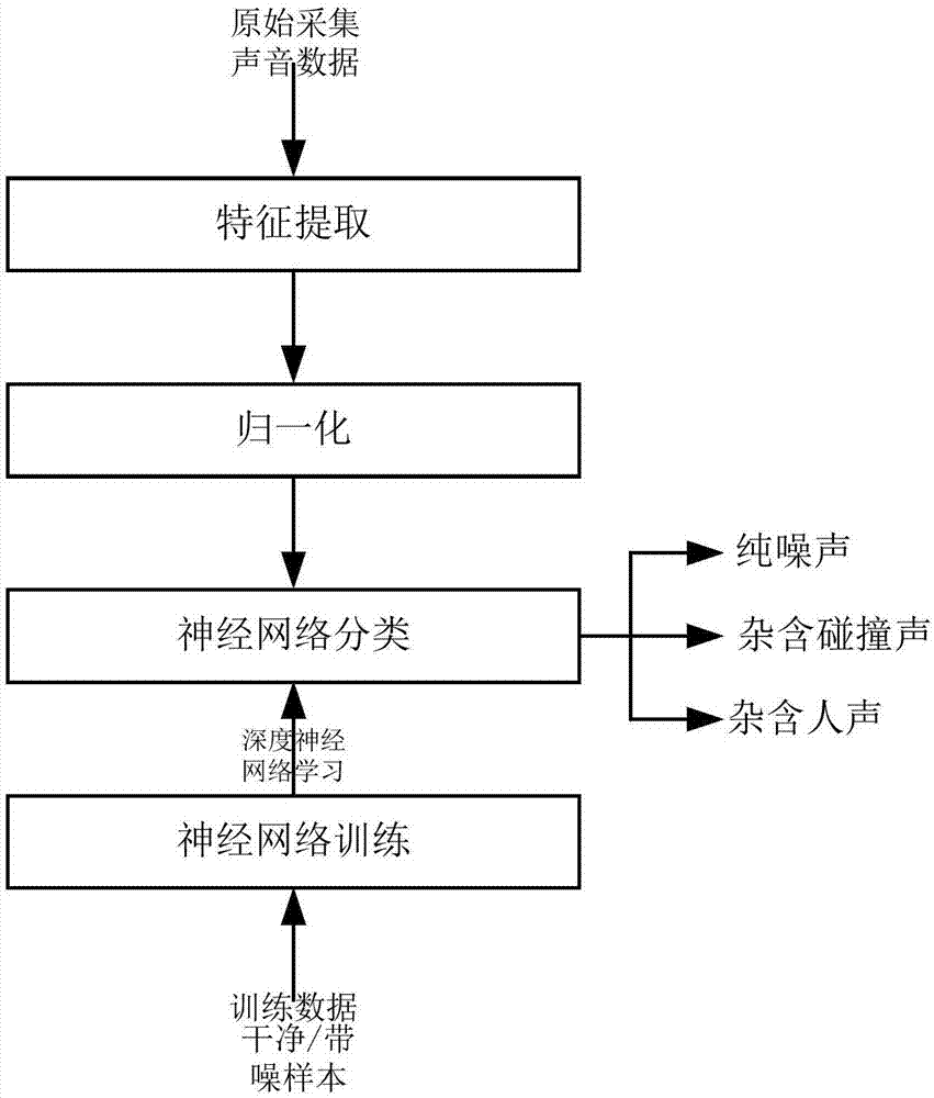 一種高速公路隧道安全監(jiān)控方法與流程