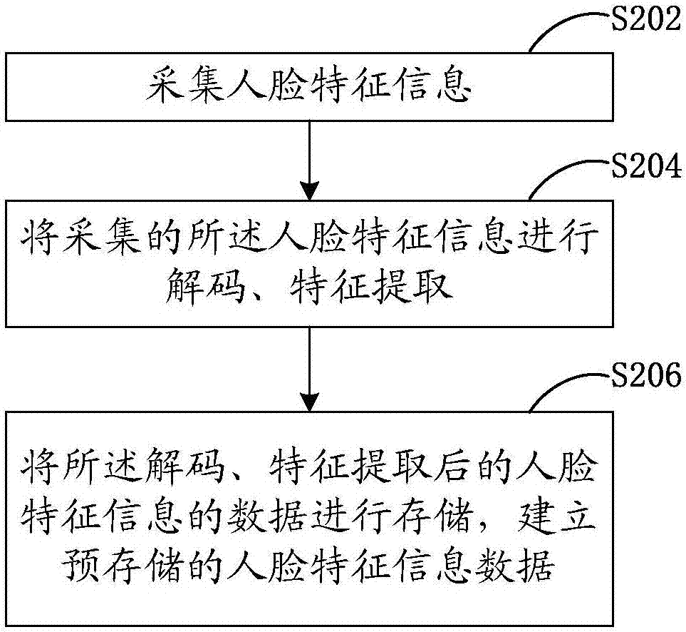 語音控制方法以及語音控制器與流程