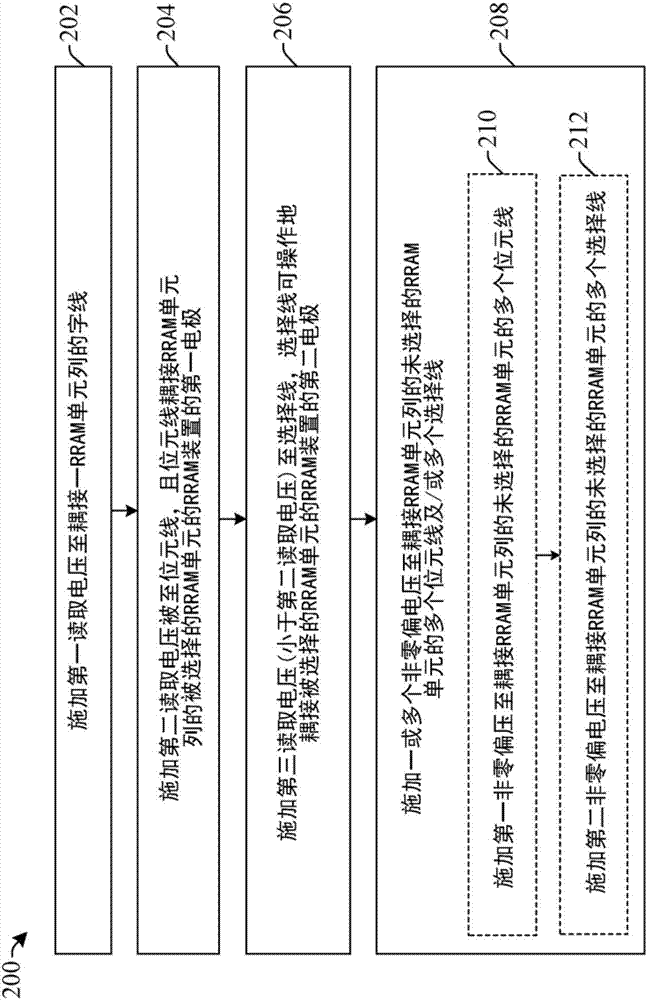 電阻式隨機存取存儲器陣列的操作方法與集成電路芯片與流程