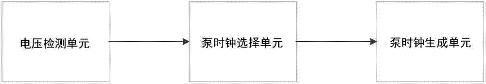 一種用于多時(shí)間程序存儲(chǔ)器的泵體結(jié)構(gòu)及電子裝置的制造方法