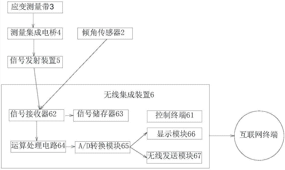 一種用于建設工程中橫向撓度曲線測量的裝置的制造方法